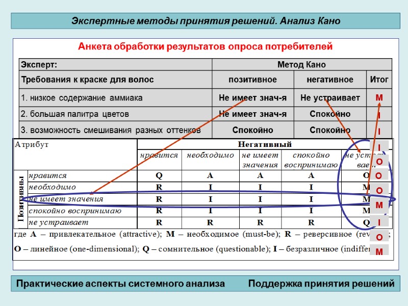 Анкета обработки результатов опроса потребителей         